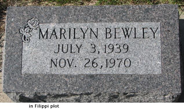 Bewley Marilyn FILLIPI PLOT