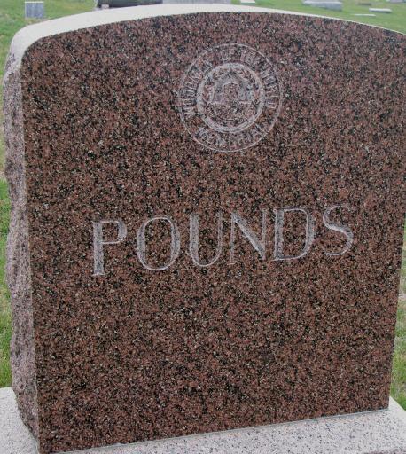 Pounds Plot